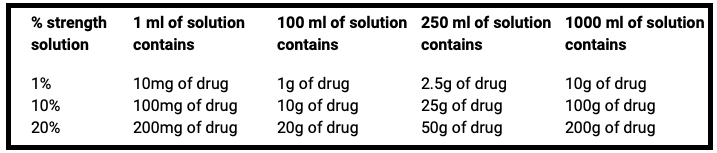 Calculating concentrations - Mihiraa