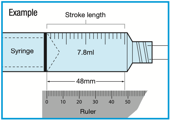 Drug Calculations - Calculating rates for syringe drivers - Mihiraa