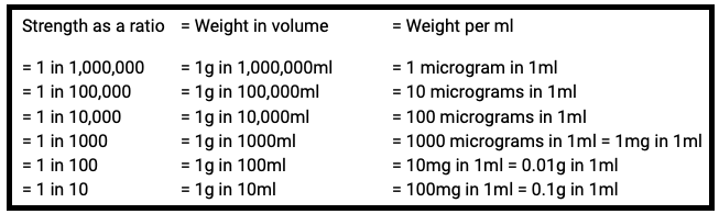 Drug Calculations - Ratios - Mihiraa
