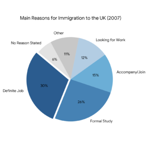 Pie chart - IELTS Academic Writing Task 1 - Mihiraa